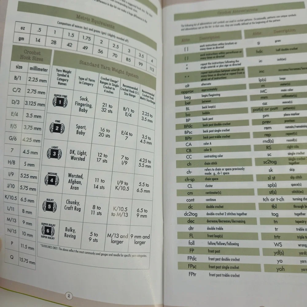 Knitting‎ Crochet Pattern Book Lot Boye Chic Knits Guide to Creating Hip Knits